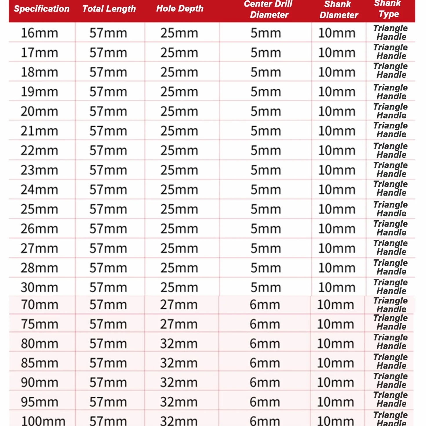 wiertło otworowe, Frez otworowy HSS o głębokości cięcia bimetalicznego, średnica 200-250 mm, odpowiedni do drewna(Diameter 210mm)